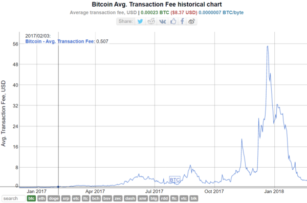 bitcoin cash cours