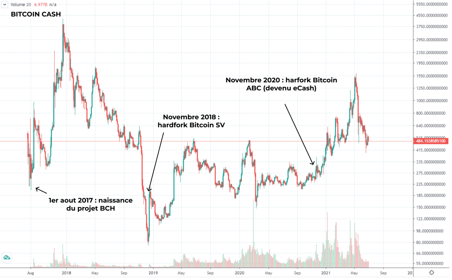 cour bitcoin