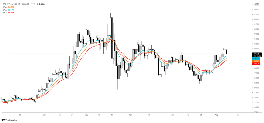 https://coinacademy.fr/wp-content/uploads/2021/08/sol_daily_bias_ema-1024x478.png