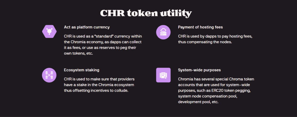 utilities of CHR token by Chromia