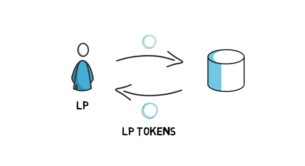 LP tokens