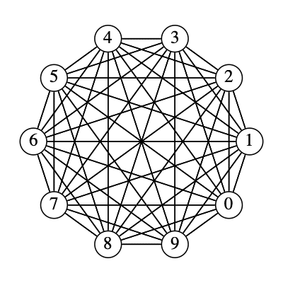 Architecture Chainweb