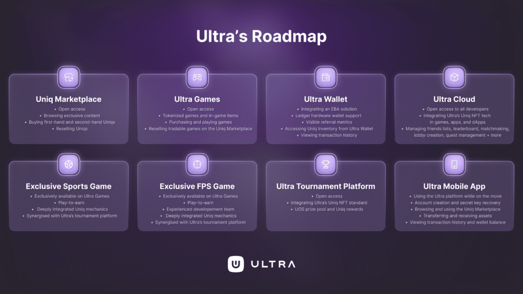 Roadmap Ultra UOS blockchain française
