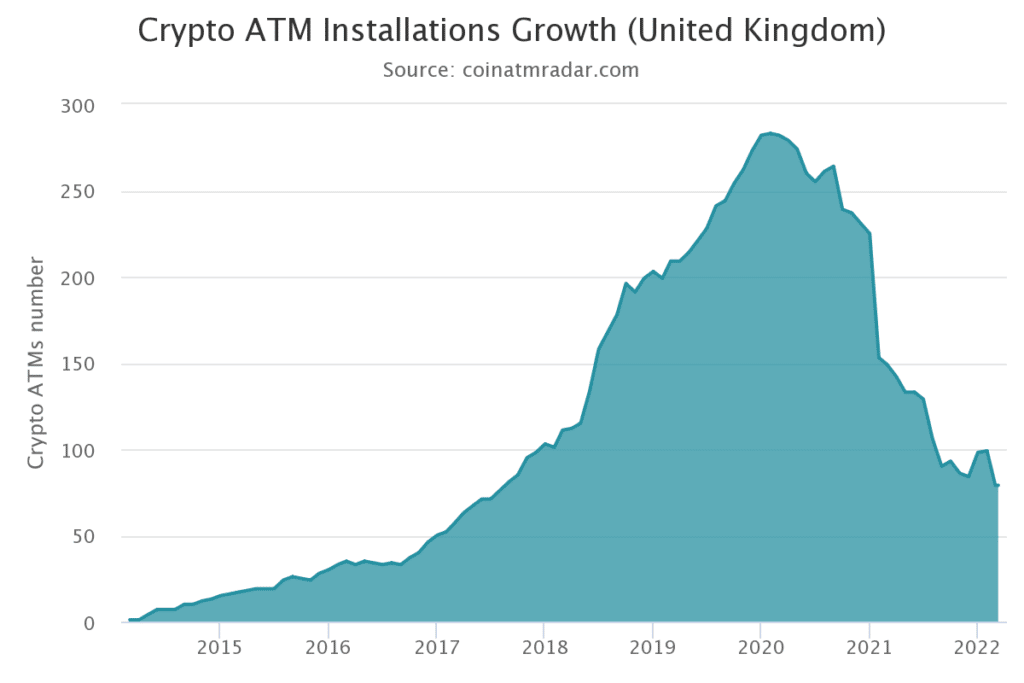 crypto ATM au royaume uni bitcoin