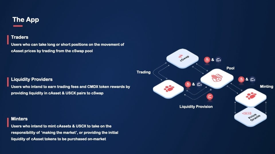 Cswap Comdex