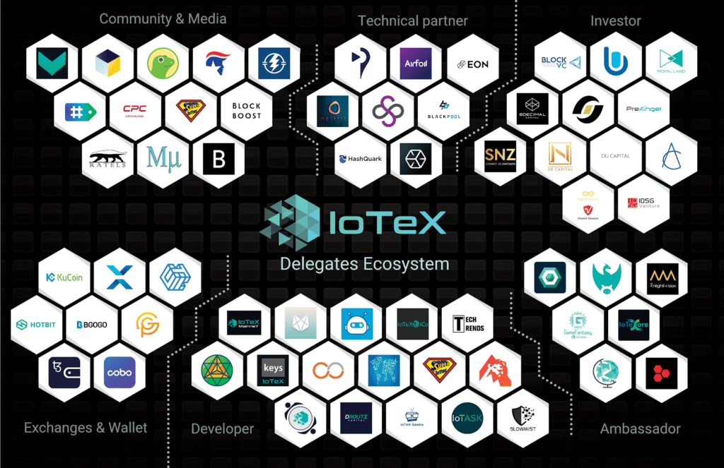 Gouvernance du réseau IoTeX