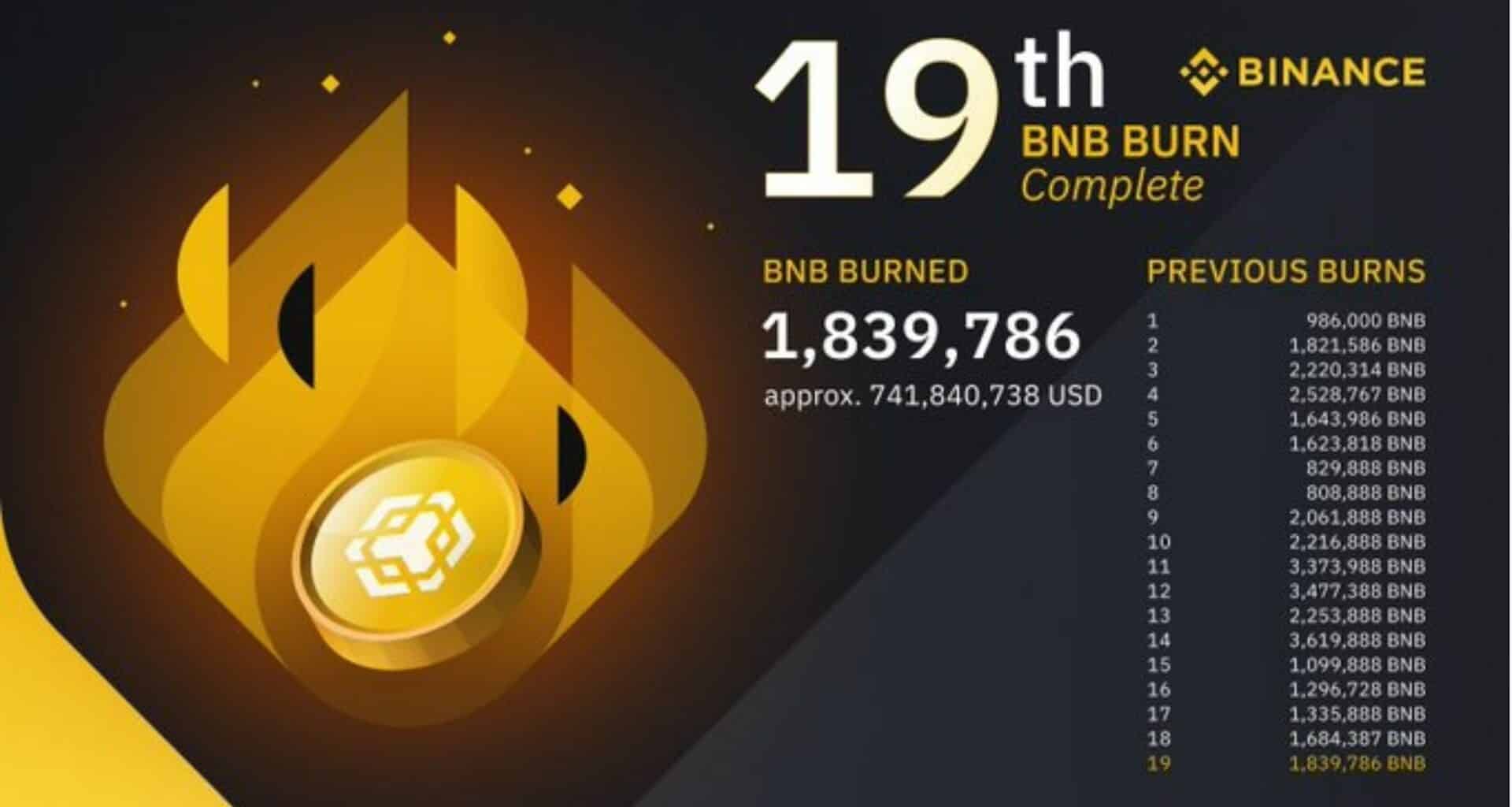 Binance BNB token burn