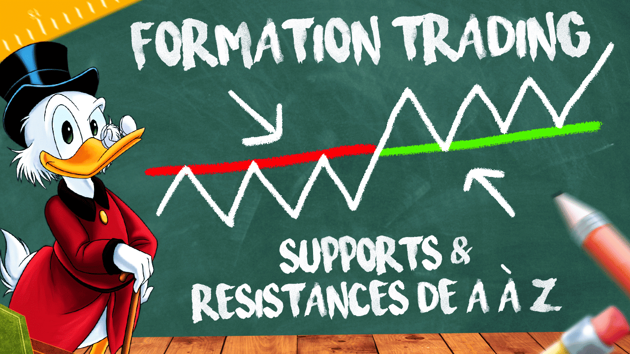 Formation trading supports résistances