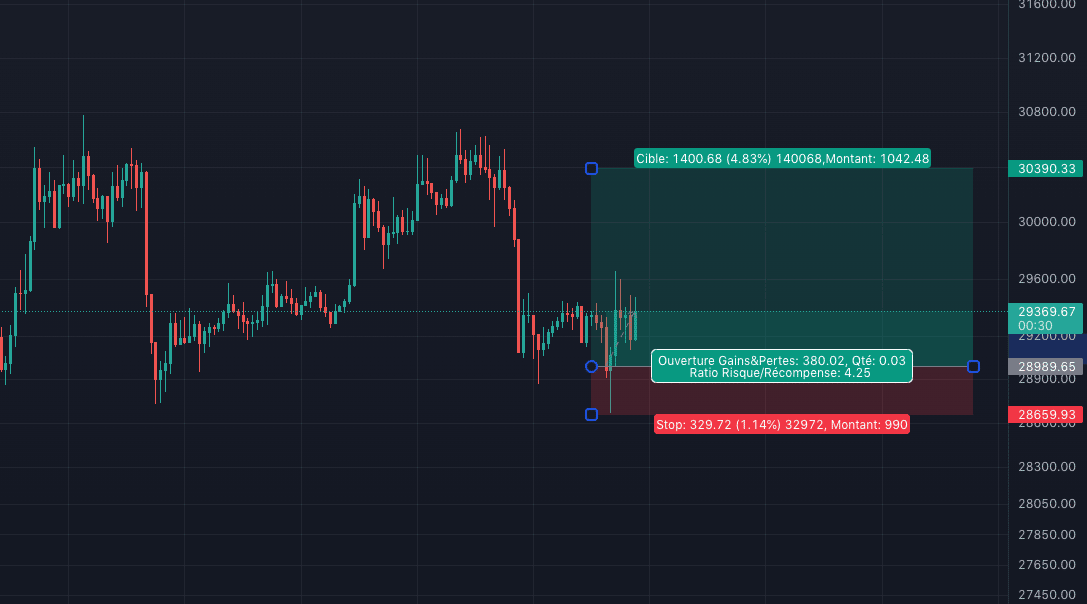 Ratio Risk Reward (R/R) : qu'est-ce que c'est et comment l'utiliser ...