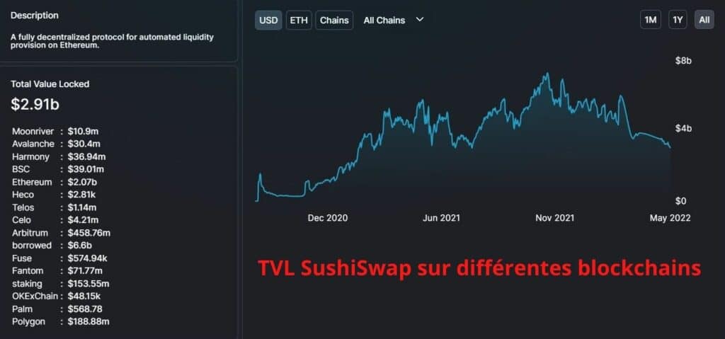 Total-Value-Locked-SushiSwap
