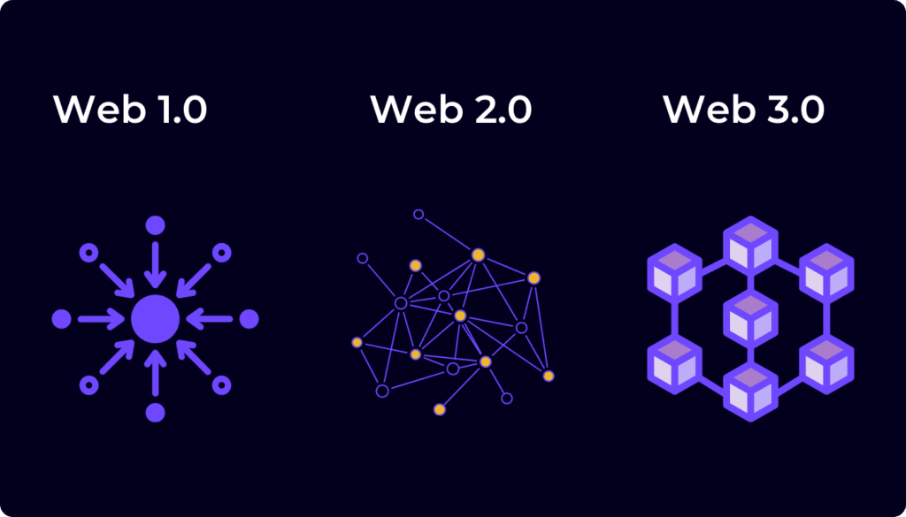 Web 3 DApp