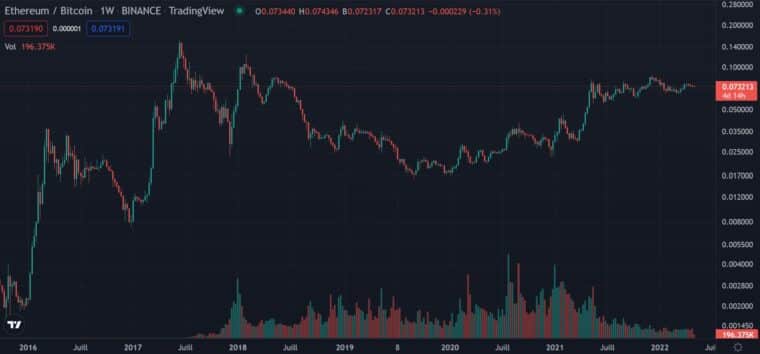 Guide Bitcoin Vs Ethereum Quelles Sont Les Différences Majeures