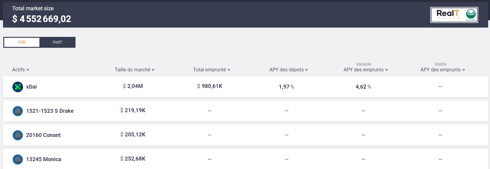 RealT lance sa nouvelle plateforme RMM proposant la collatéralisation ...