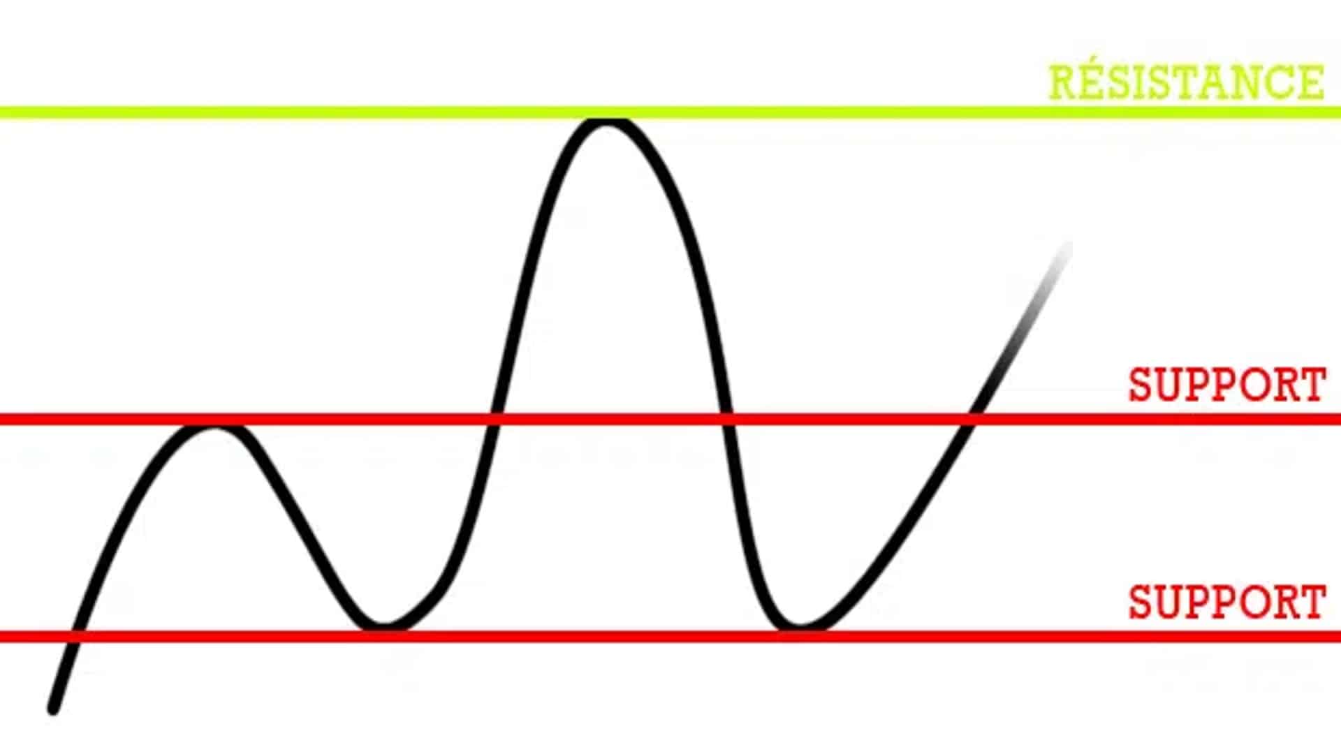 Analyse Technique (AT) – Définition dans le lexique Crypto, NFT et Web3 de  Coin Academy
