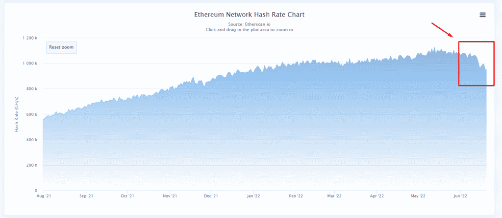 hash rate ethereum crypto