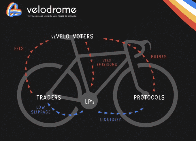 velodrome-circuit-mekanism