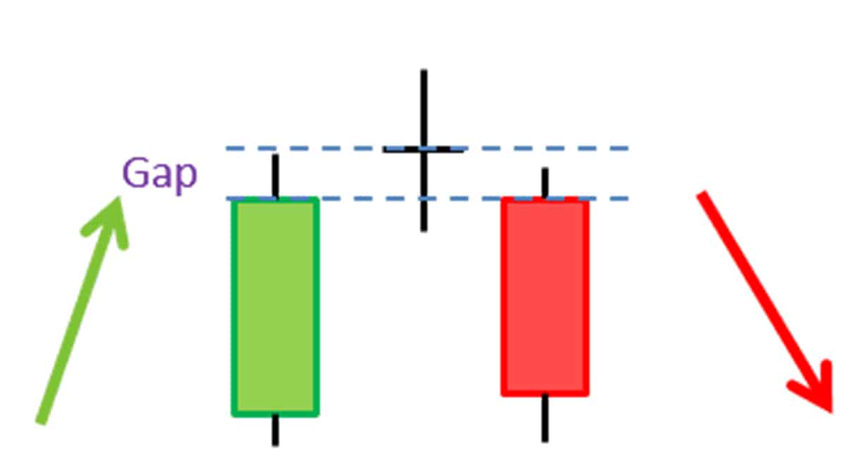 Étoile du soir – Définition dans le lexique Crypto, NFT et Web3 de Coin  Academy