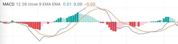 indicateurs MACD trading crypto