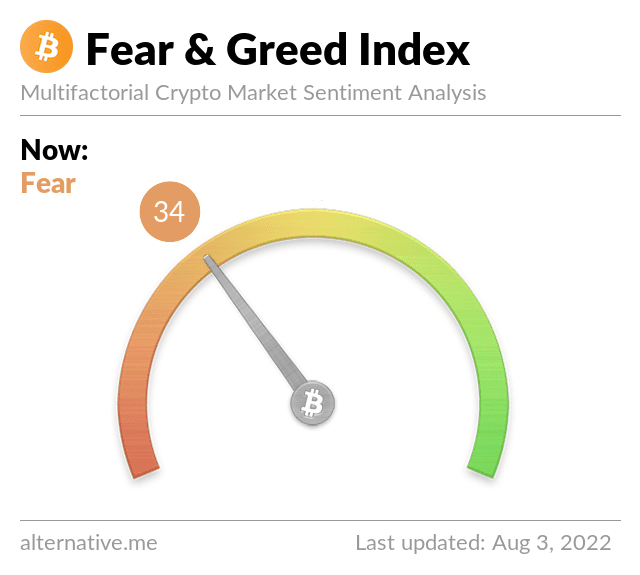 index fear greed bitcoin indice
