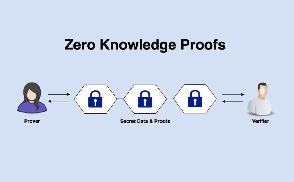 Zero knowledge proof expliqué