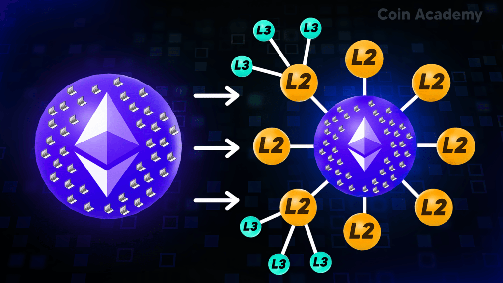 blockchain monolithique modulaire