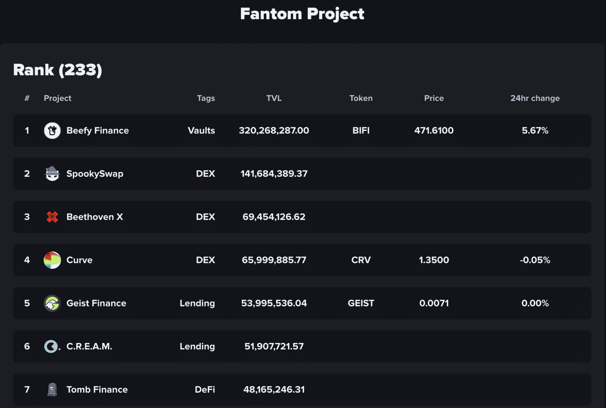 Ftm Fantom Fantom (FTM) : Qu’est-ce que c’est, comment… - Coin Academy