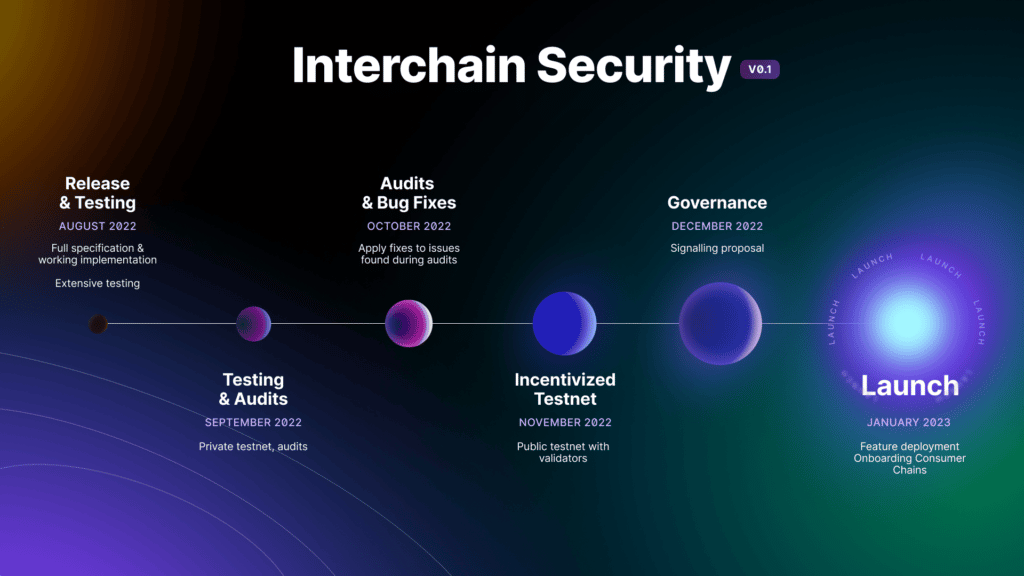 interchain security cosmos