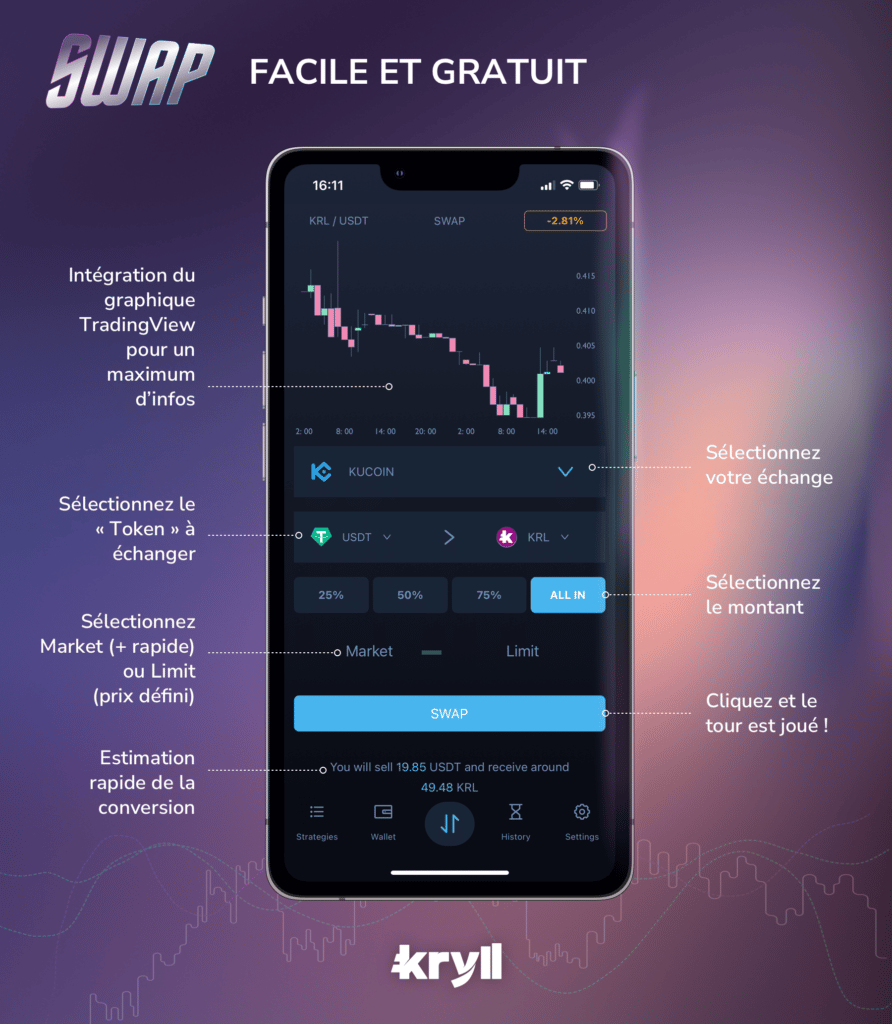 kryll swap crypto