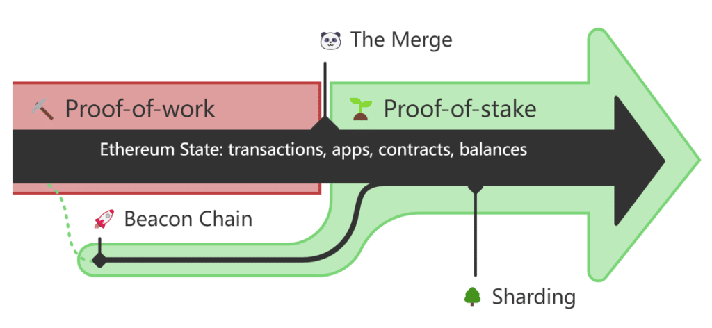 the-merge-beacon-chain