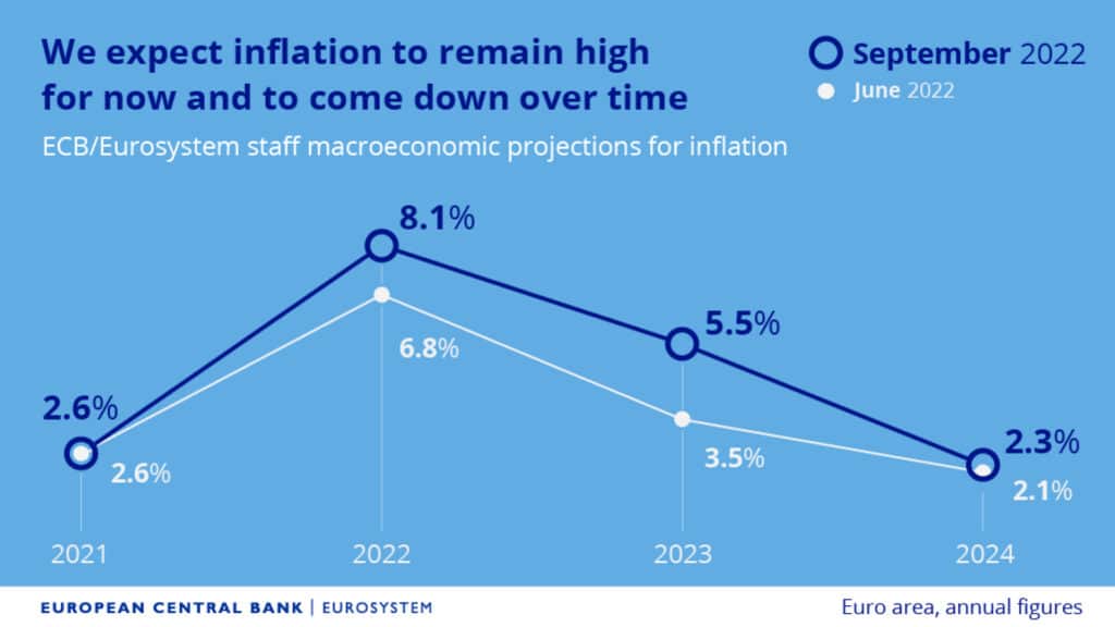 Inflation europe BCE