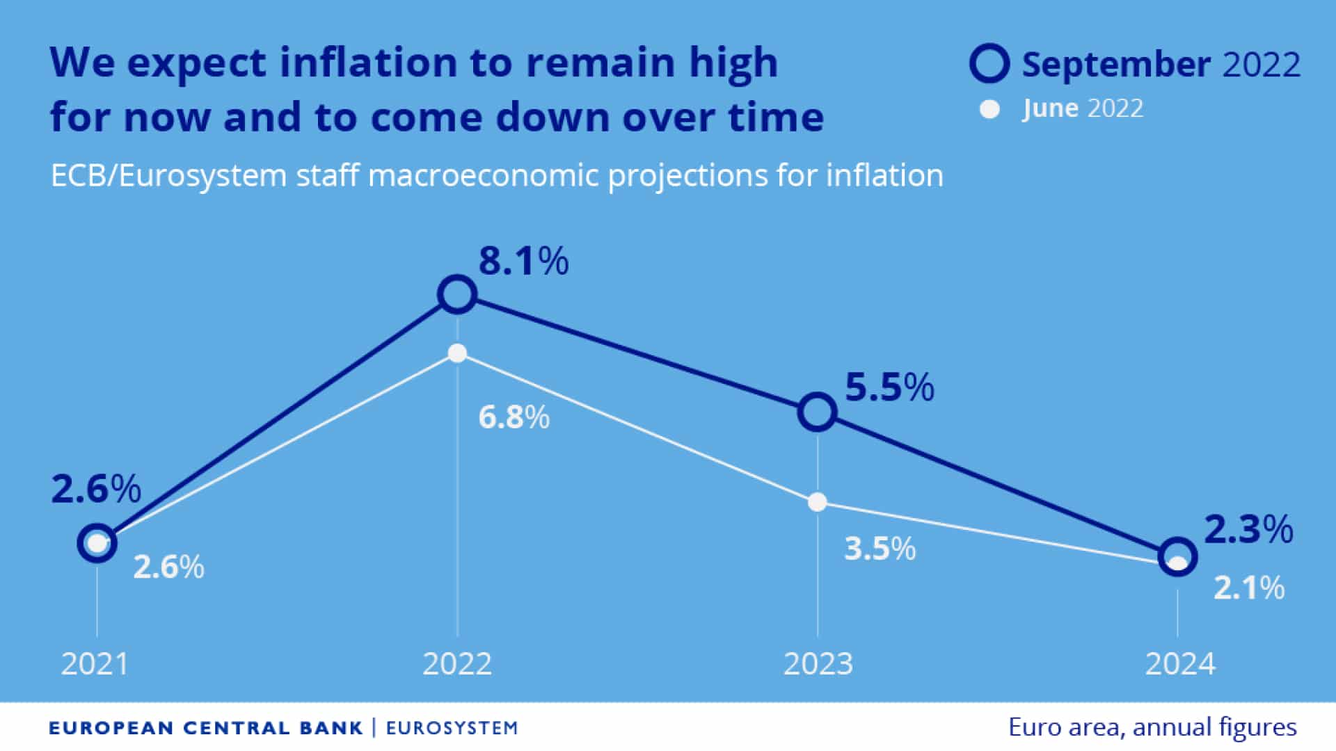 Régulation La Bce Dévoile Ses Mesures Pour Endiguer Linflation 4028