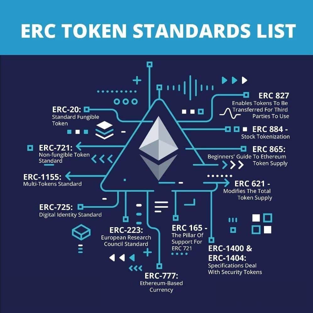 Les normes de token ERC