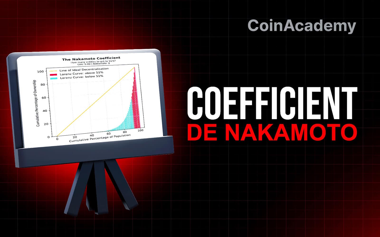 coefficient de nakamoto blockchain