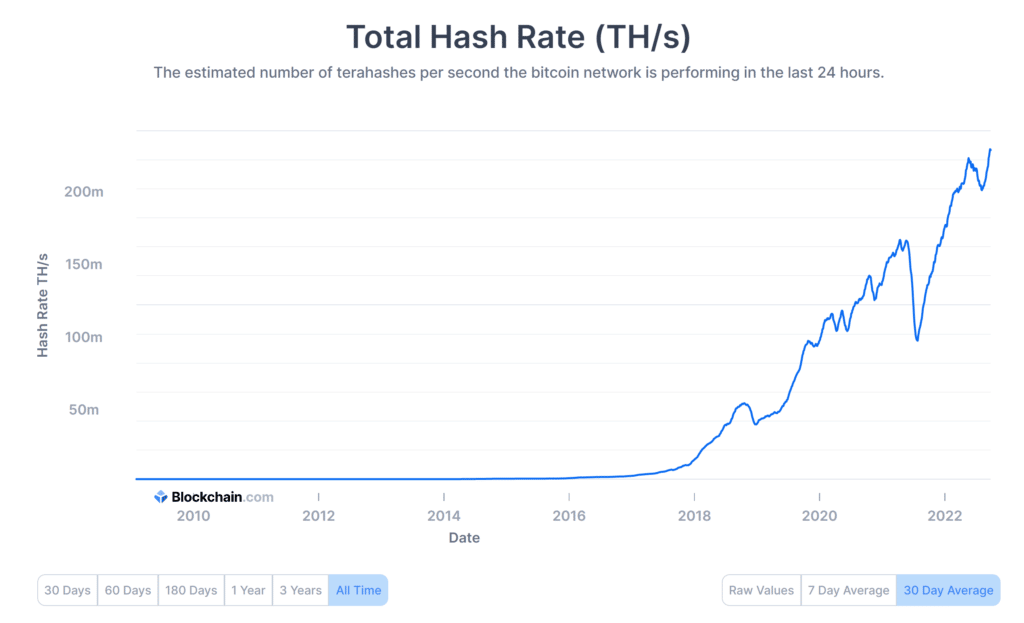 total hashrate bitcoin.com