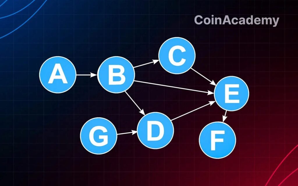 Graphe acyclique dirigé