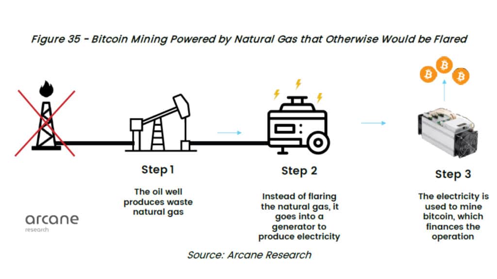 Gas_flaring_bitcoin_mining_énergie