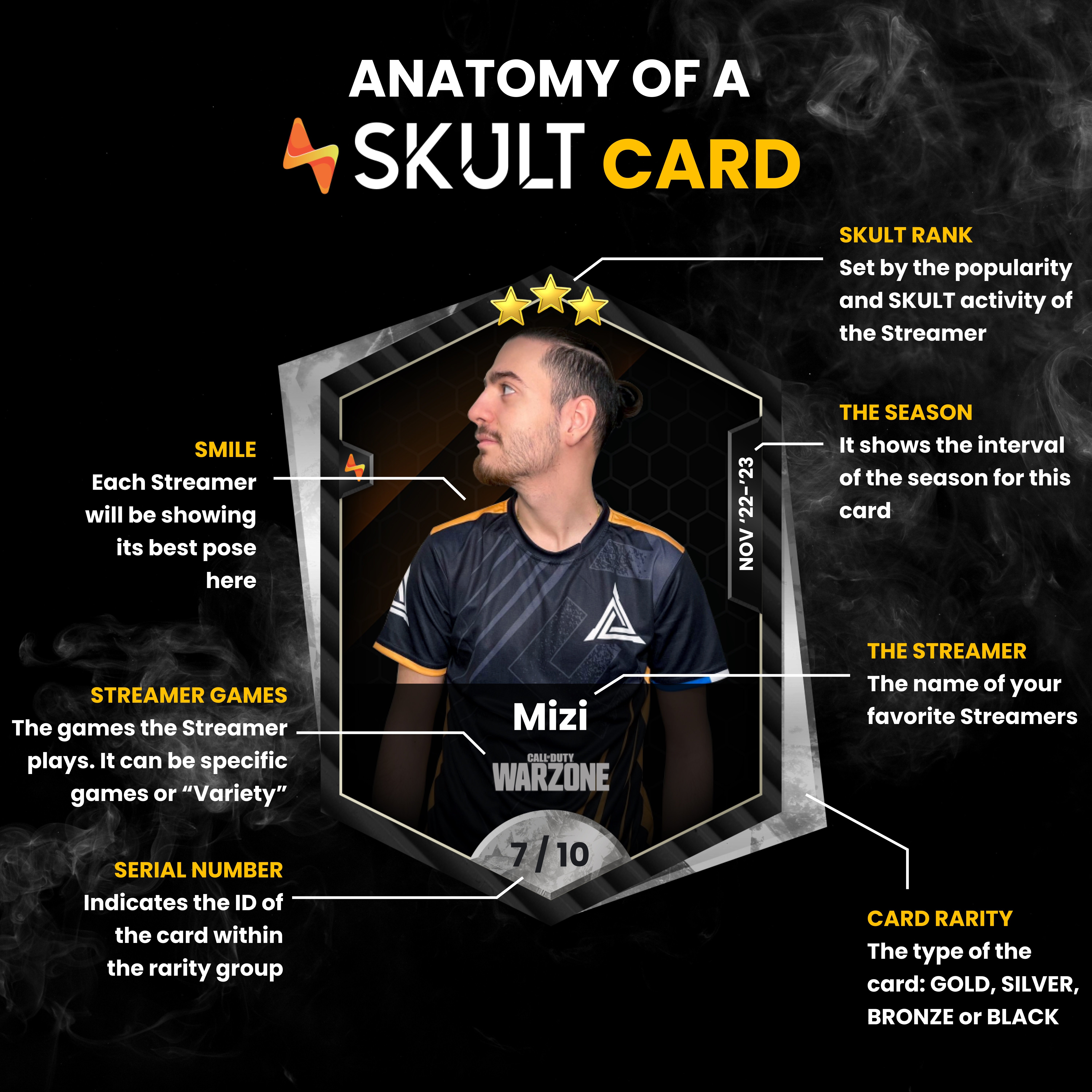 Anatomie des cartes SKULT