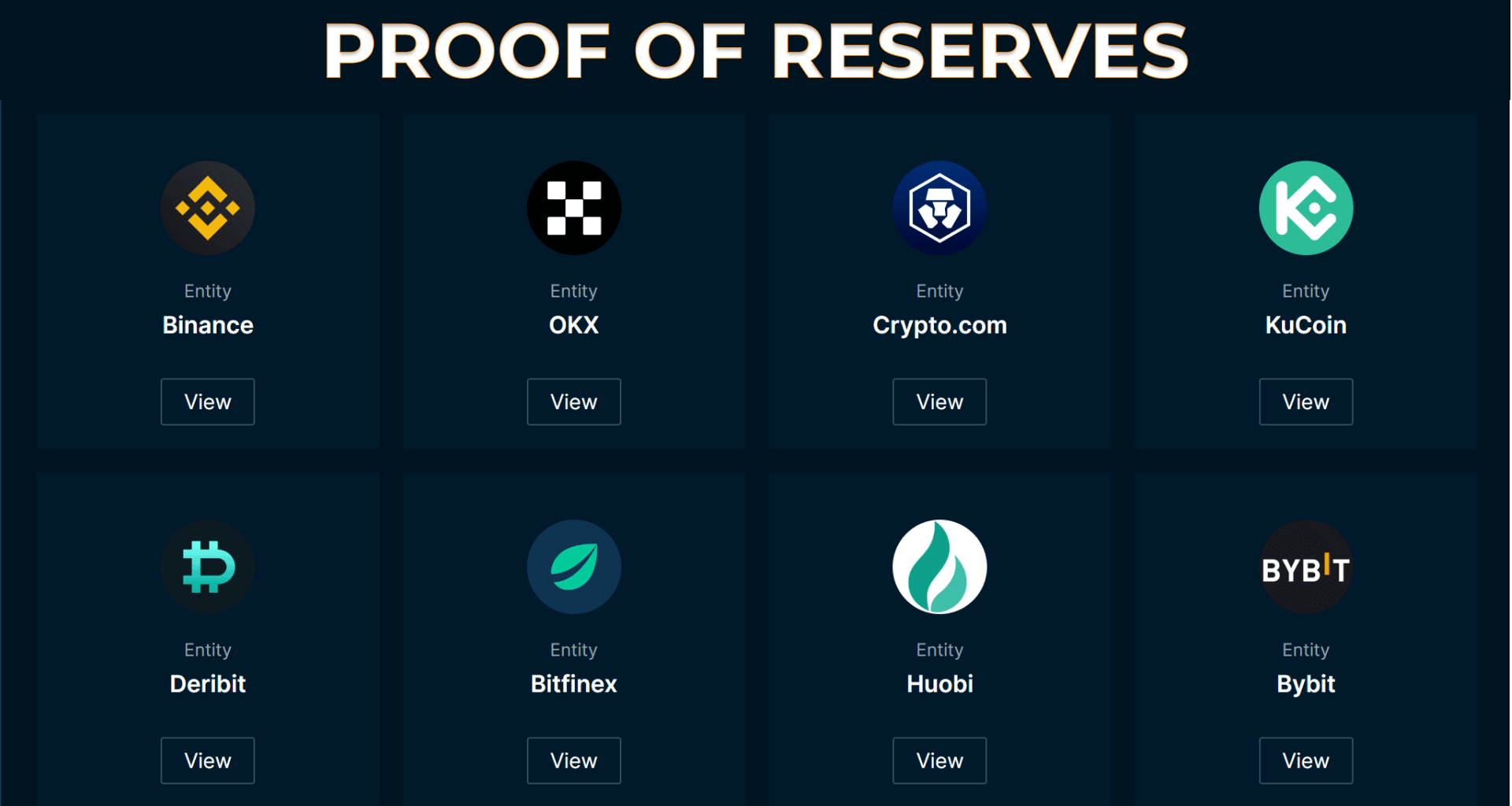 proof of reserves exchanges cex