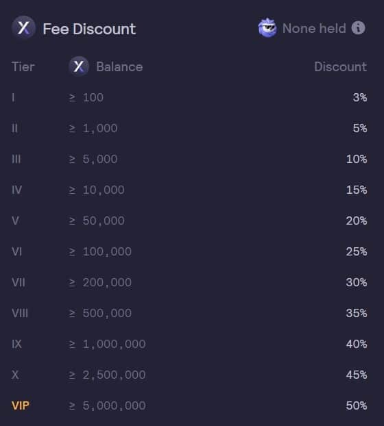 Fees discount