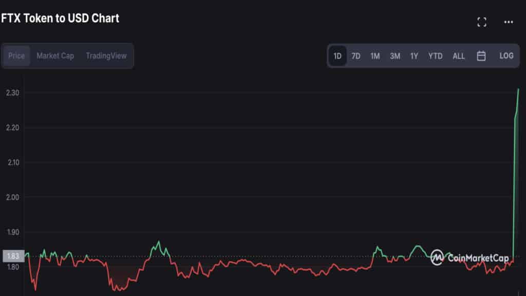 ftt-token-ftx-