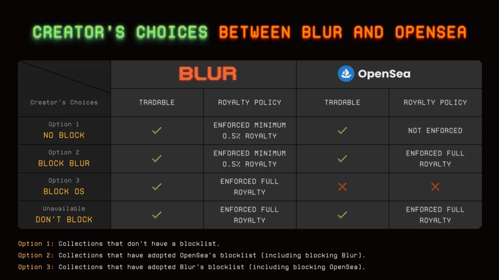 blur-vs-opensea