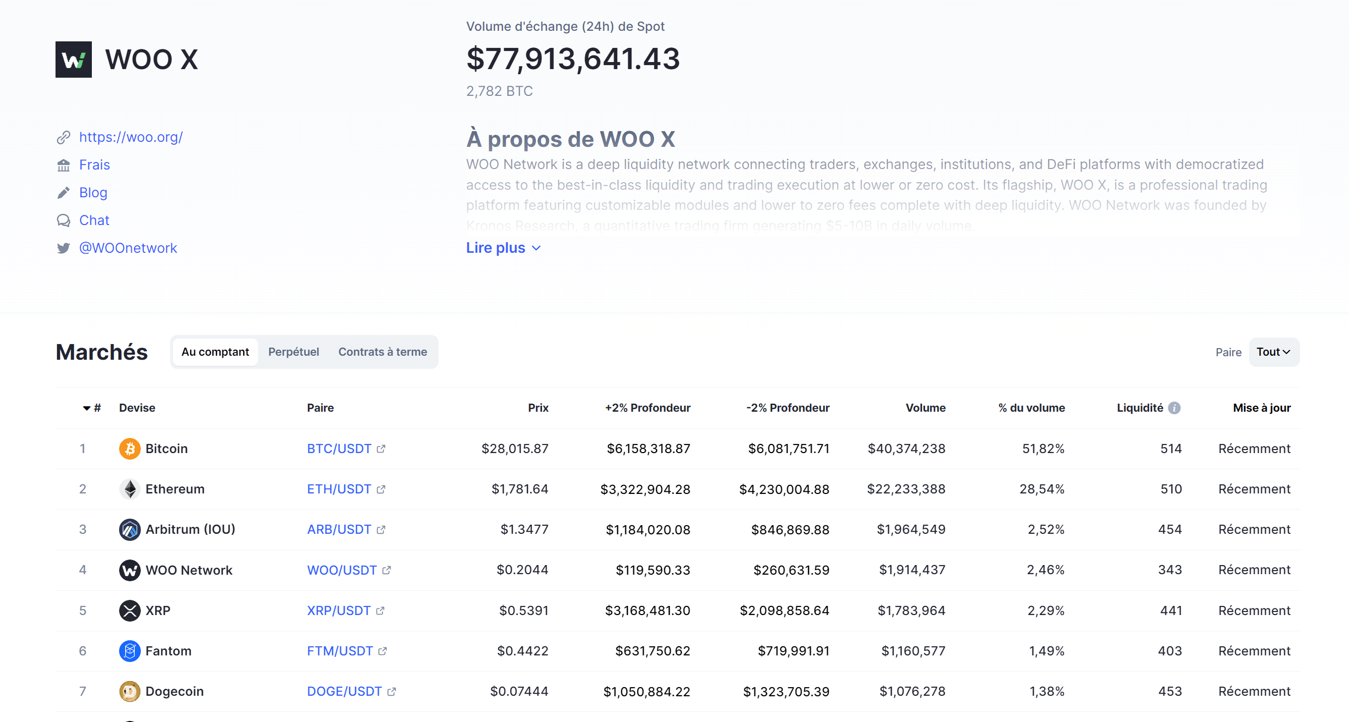 WOO Network (WOO) : Qu'est-ce que c'est, comment ça fonctionne et ...