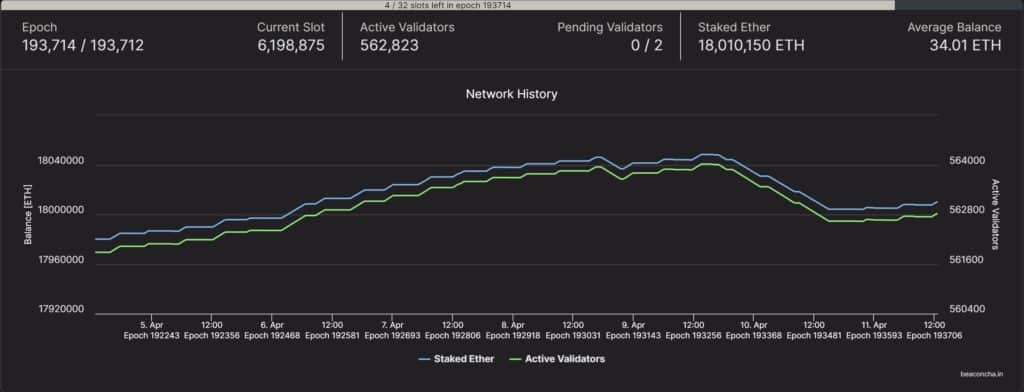 beacon chain staking