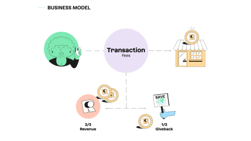 retreeb business model crypto