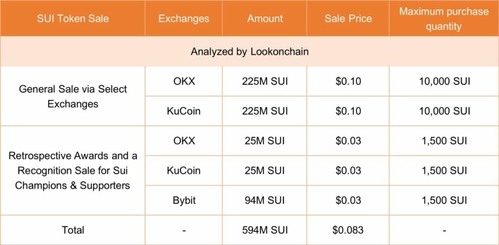 sui sale exchange