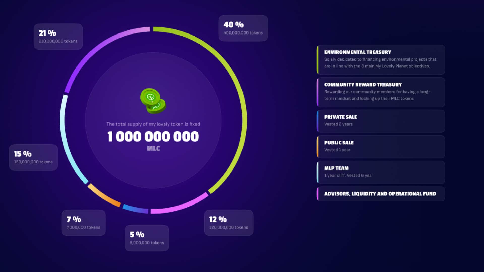 My Lovely Planet : Le jeu vidéo blockchain… - Coin Academy