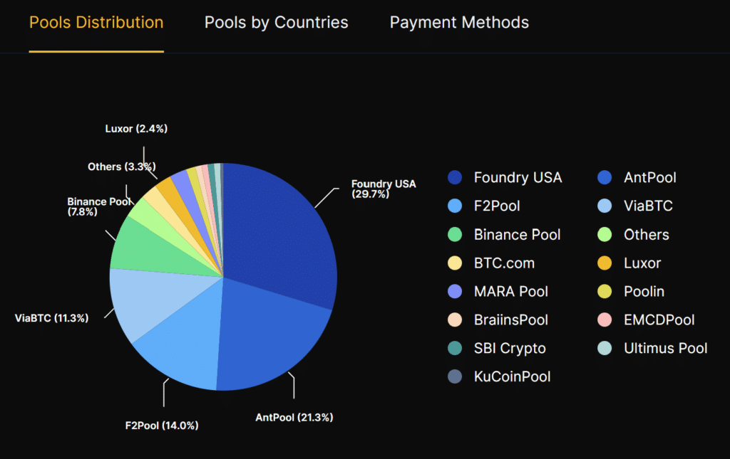 bitcoin mining pool