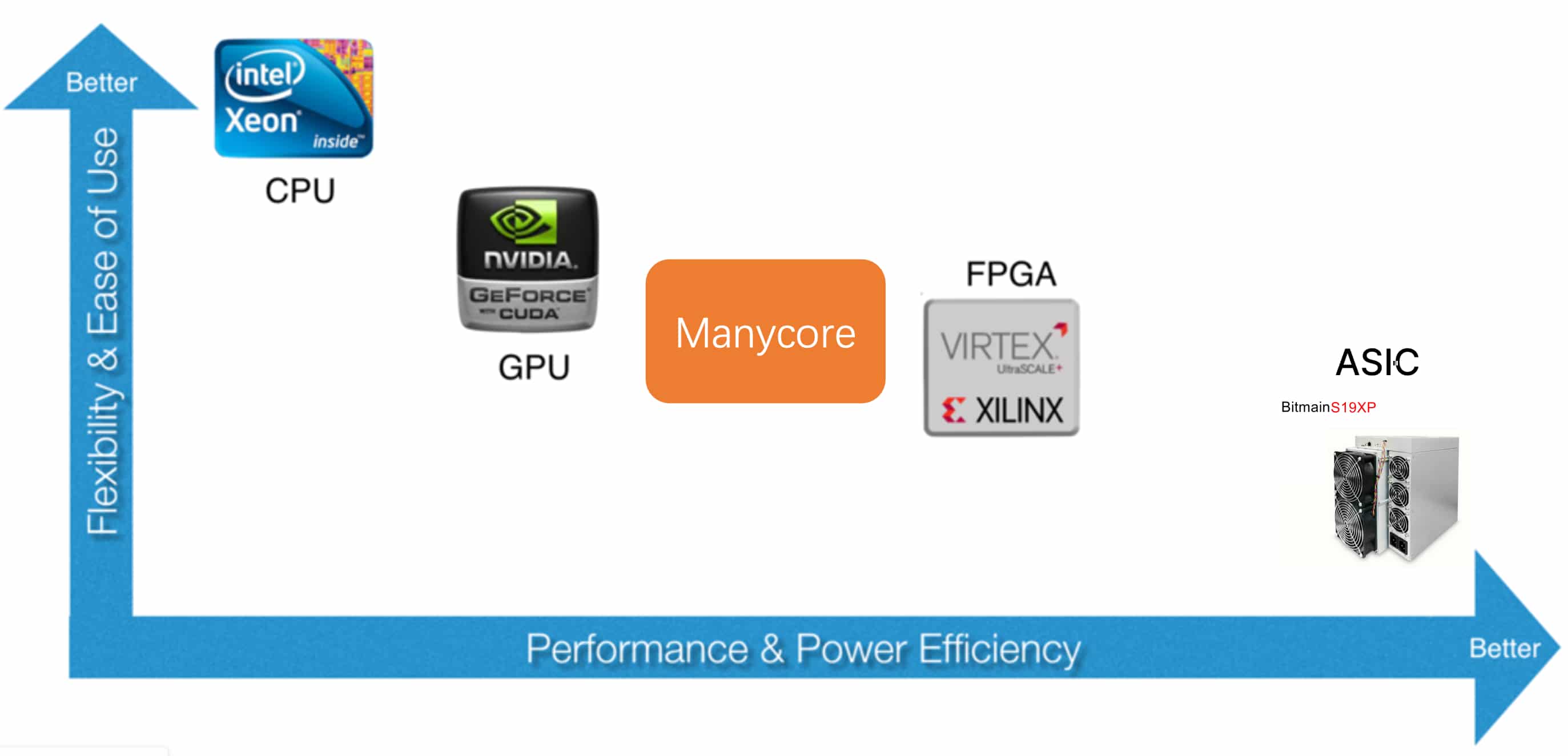 7. Mineurs et noeuds bitcoins - Coin Academy