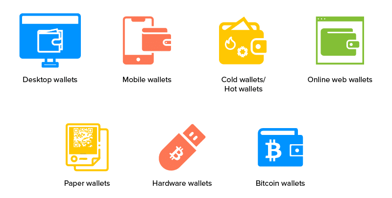 differents types de wallet crypto