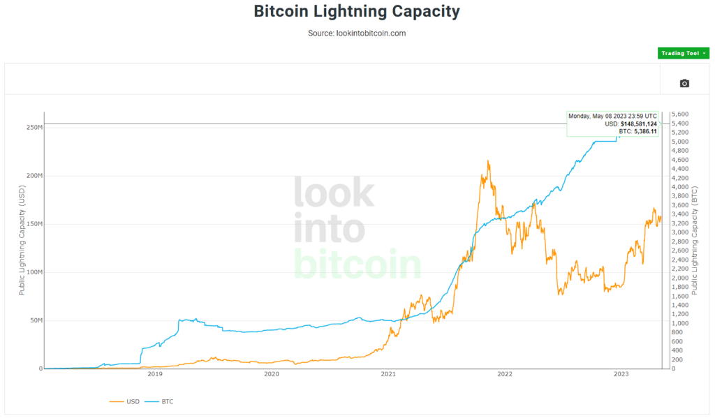 lightning network capacity